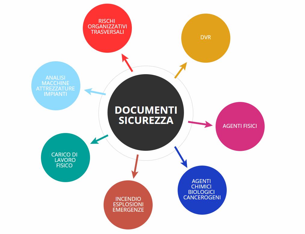 documenti-sicurezza-proevo